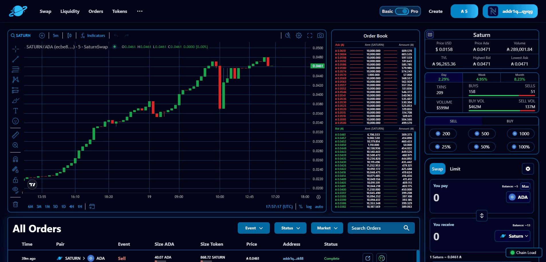 Advanced Trading Interface